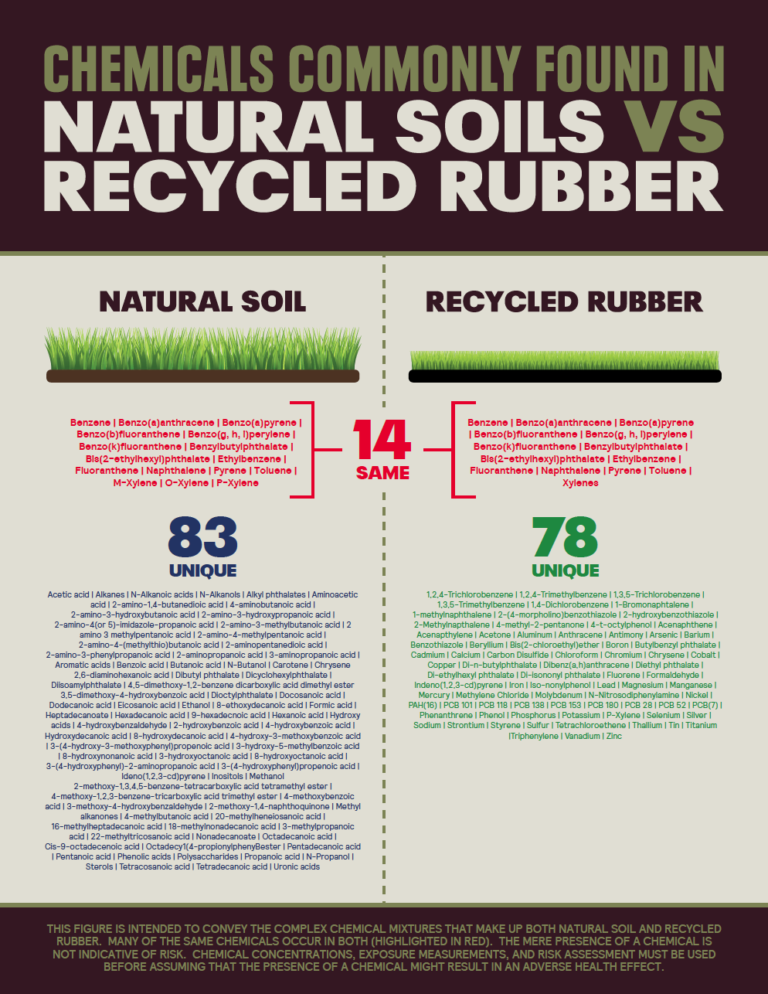 Rubber Mulch Keeps Your Family Safe